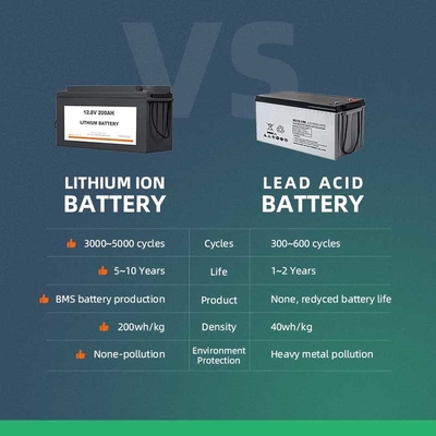 1280Wh 12 볼트 태양 전지 팩 Expertpower 직접 12v 100ah Lifepo4