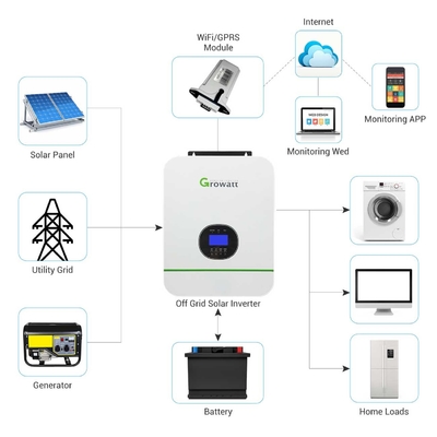 그리드 태양 광 인버터 5kw 3000TL-24 HVM에서 48v Growatt